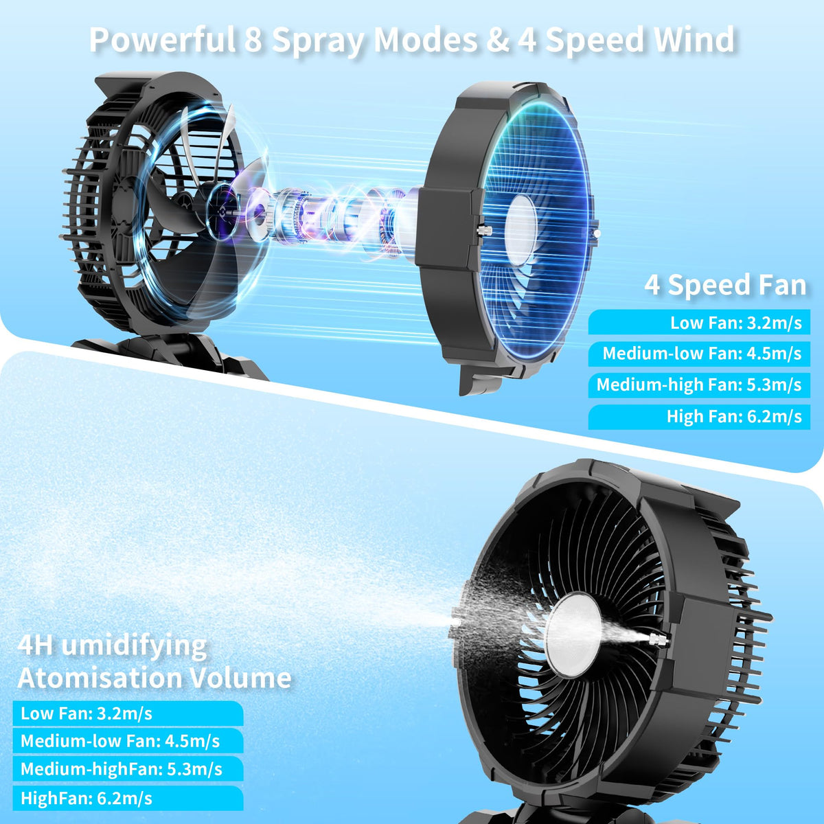 WESTTREE Misting Fan Portable Rechargeable with 4 Gal Large Bucket, Mist Fan with Retractable Handle & Oscillating Mister Outdoor Camping Cooling Fan for Patio/Beach/Fishing/Golf/Travel Essentials