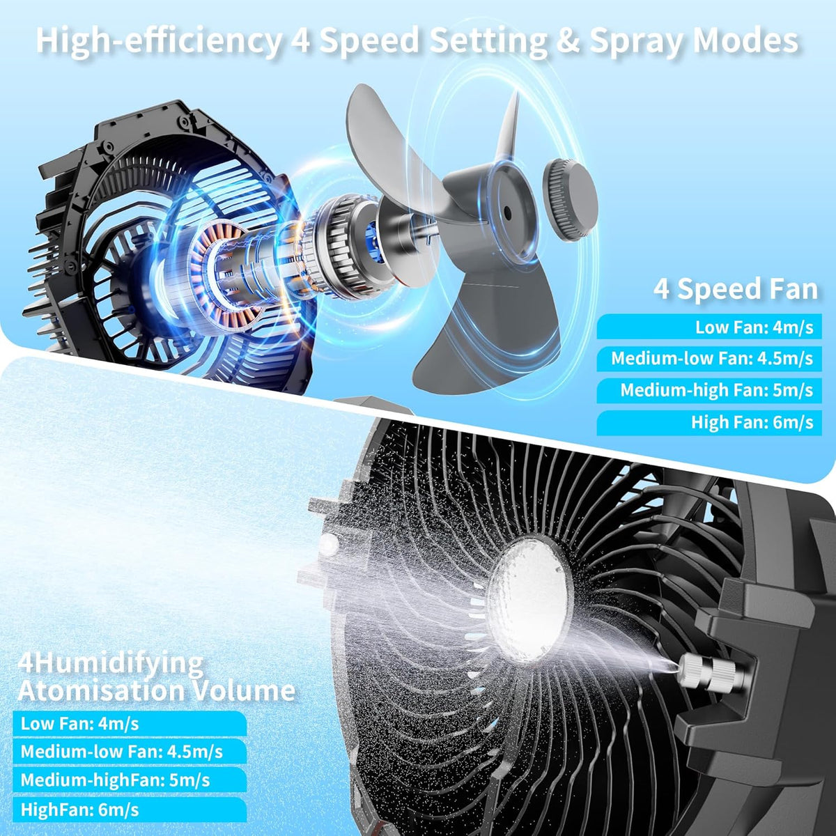WESTTREE Misting Fan Portable Rechargeable with 4 Gal Large Bucket, Mist Fan with Retractable Handle & Oscillating Mister Outdoor Camping Cooling Fan for Patio/Beach/Fishing/Golf/Travel Essentials